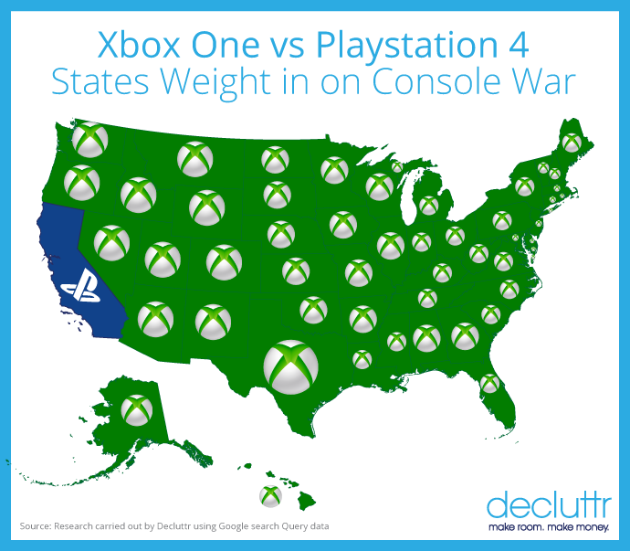 playstation 4 vs xbox one sales
